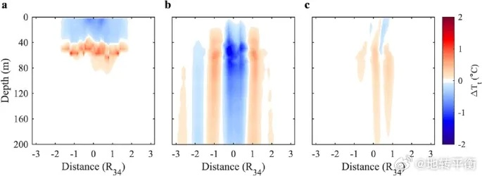 揭秘狂热火车:深度解析频率研究的神秘面纱 揭秘狂热火车:深度解析频率研究的神秘面纱