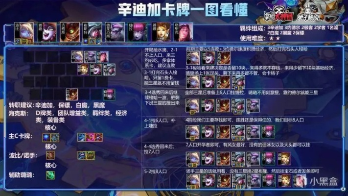 金铲铲之战独家揭秘：女枪弃用，5辛迪加不组，最强阵容曝光！