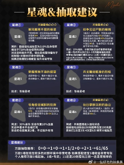 《崩坏星穹铁道》伤害计算揭秘!独家乘区伤害汇总攻略! 《崩坏星穹铁道》伤害计算揭秘!独家乘区伤害汇总攻略!