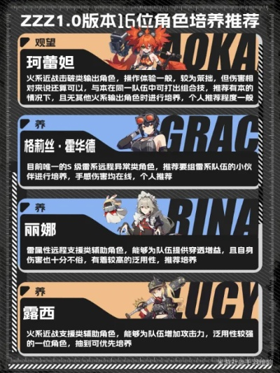 《绝区零》雨果养成攻略：揭秘雨果成长必备材料清单！