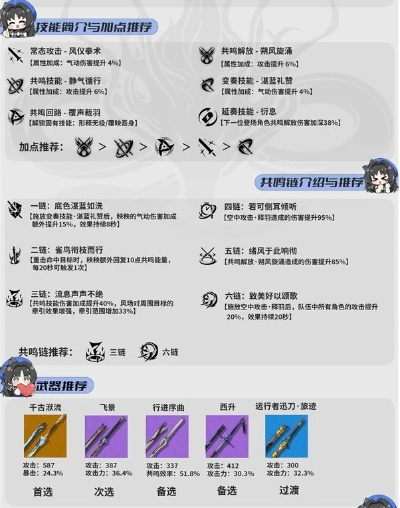 《鸣潮全团子秘籍大公开!独家培养攻略一图流》 《鸣潮全团子秘籍大公开!独家培养攻略一图流》