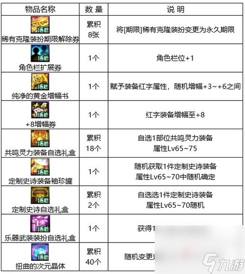 《原神3.0童心雕琢活动揭秘：时间表+丰厚奖励抢先看》