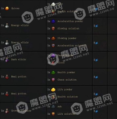 《守墓人炼金秘籍大揭秘！配方一览图独家曝光》