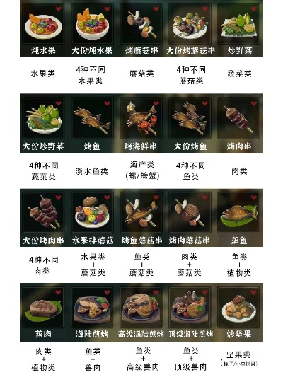 《荒野之息》料理秘籍大揭秘:效果解析+马宿村庄独家配方! 《荒野之息》料理秘籍大揭秘:效果解析+马宿村庄独家配方!