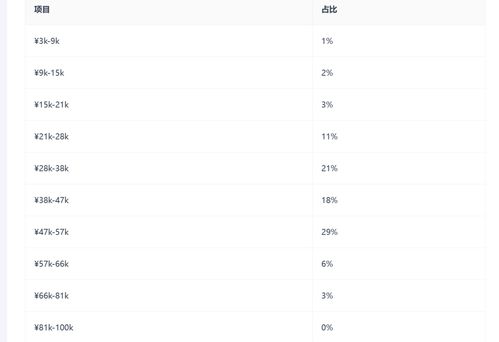 米哈游收入激增192%,腾讯化疑云笼罩,揭秘背后真相! 米哈游收入激增192%,腾讯化疑云笼罩,揭秘背后真相!