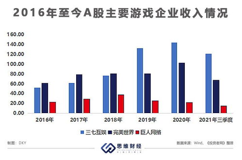 米哈游收入激增192%,腾讯化疑云笼罩,揭秘背后真相! 米哈游收入激增192%,腾讯化疑云笼罩,揭秘背后真相!