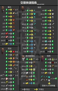 《揭秘》村民交易攻略:《我的世界》交易系统深度解析! 《揭秘》村民交易攻略:《我的世界》交易系统深度解析!