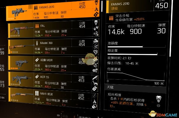 《全境封锁》枪械揭秘：突击步枪弹道分布与射程深度解析！