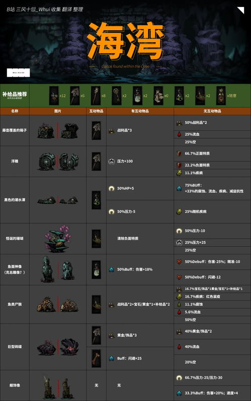 《暗黑地牢全物品揭秘:互动道具大揭秘,探索未知宝藏!》 《暗黑地牢全物品揭秘:互动道具大揭秘,探索未知宝藏!》