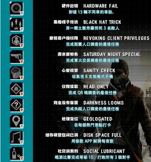 《看门狗奖杯成就速成！独家视频攻略揭秘》