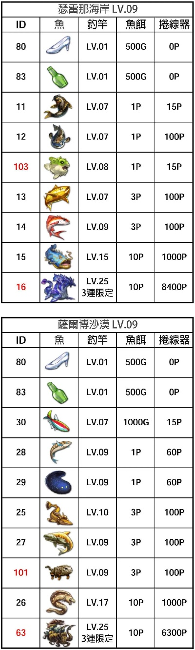 《闪轨2钓鱼秘籍大揭秘!图鉴一览,钓友必看》 《闪轨2钓鱼秘籍大揭秘!图鉴一览,钓友必看》