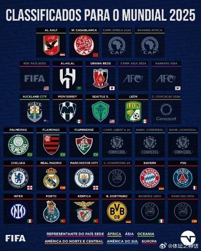 揭秘FM2015 1513版:切尔西、皇马CA/PA属性,豪门球队实力大揭秘! 揭秘FM2015 1513版:切尔西、皇马CA/PA属性,豪门球队实力大揭秘!