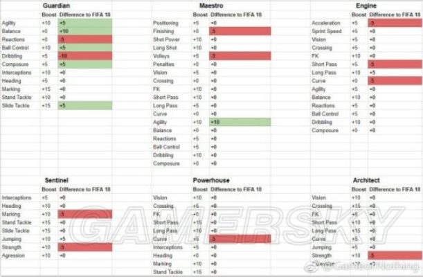 FIFA15 UT默契值揭秘:化学反应值提升攻略大揭秘! FIFA15 UT默契值揭秘:化学反应值提升攻略大揭秘!