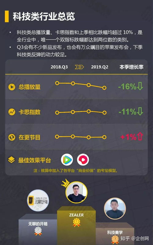 《科拉传奇攻略揭秘：全流程视频深度解析》