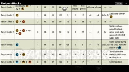 《终极街头霸王4》帧数揭秘！独家全人物帧数表曝光！