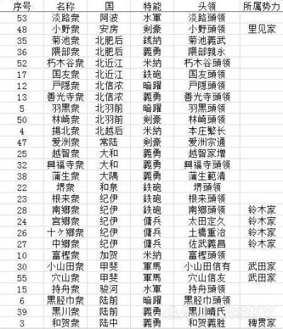 《信长之野望14:新手必看!揭秘创造篇隐藏秘籍》 《信长之野望14:新手必看!揭秘创造篇隐藏秘籍》