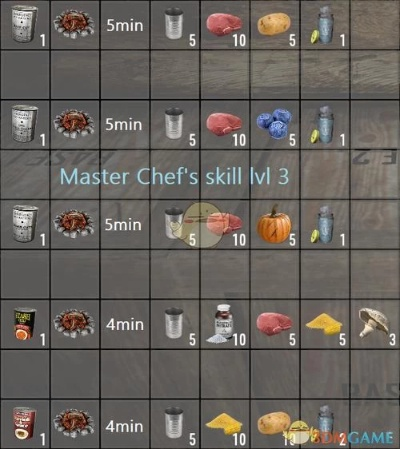 《七日杀独家攻略:揭秘高效道具合成秘籍!》 《七日杀独家攻略:揭秘高效道具合成秘籍!》