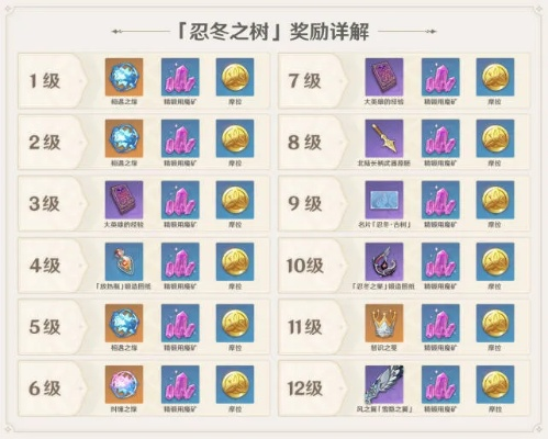 《原神5.6伊法培养攻略》揭秘:突破材料搭配秘籍,点击解锁! 《原神5.6伊法培养攻略》揭秘:突破材料搭配秘籍,点击解锁!