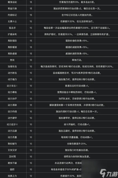 《光与影33号队独家揭秘：拦腰法符纹获取秘籍！》