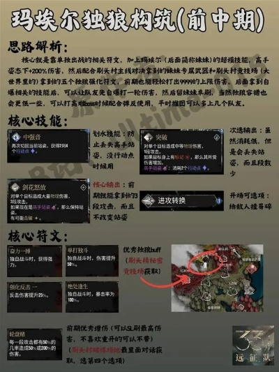 《揭秘玛埃尔高伤害秘籍!33号远征队独家攻略》 《揭秘玛埃尔高伤害秘籍!33号远征队独家攻略》