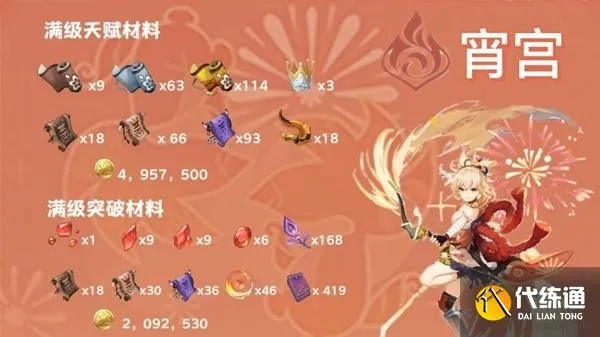 《原神V2.8宵宫武器圣遗物攻略：揭秘提升战力的秘密配置》