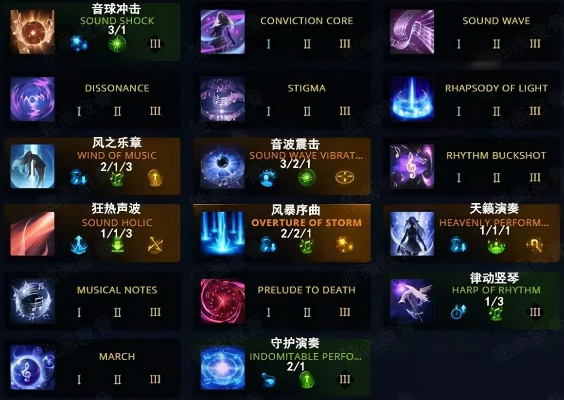 《失落的方舟》吟游诗人技能加点攻略:揭秘高阶加点秘籍! 《失落的方舟》吟游诗人技能加点攻略:揭秘高阶加点秘籍!