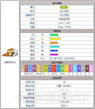 《口袋妖怪日月》图鉴大揭秘:新增宠物数据全解析! 《口袋妖怪日月》图鉴大揭秘:新增宠物数据全解析!