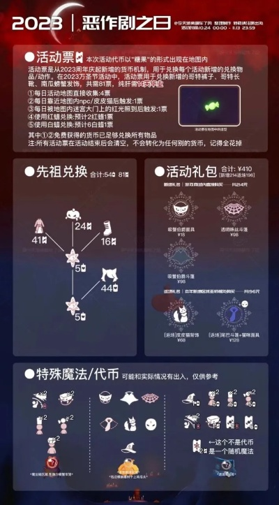 《光与影33号队》节庆代币速成秘籍！独家攻略，轻松全收集！