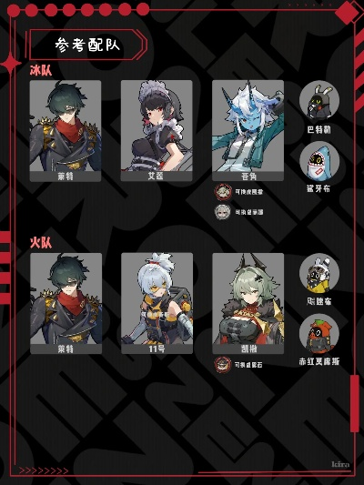 《绝区零》莱特1.7版升级攻略:独家出装秘籍+超神配队! 《绝区零》莱特1.7版升级攻略:独家出装秘籍+超神配队!