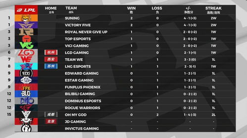 《2025LPL第二赛段组内赛5.19首发名单揭秘！》