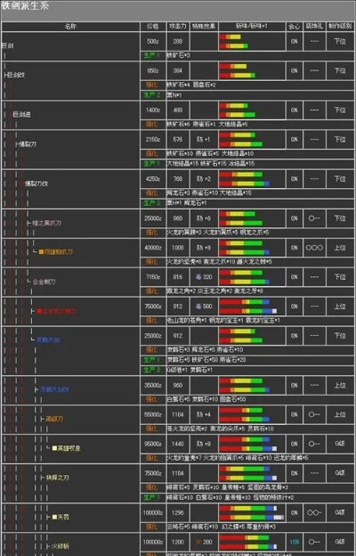 《怪物猎人P2G》日文菜单大揭秘!隐藏功能曝光! 《怪物猎人P2G》日文菜单大揭秘!隐藏功能曝光!