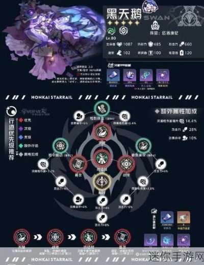 《崩坏星穹铁道》3.3卡池风堇必抽？揭秘抽卡秘籍！