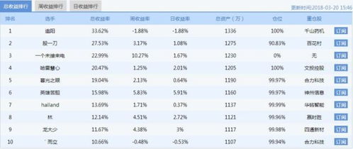 《F125》画质巅峰！揭秘高画质必备配置清单