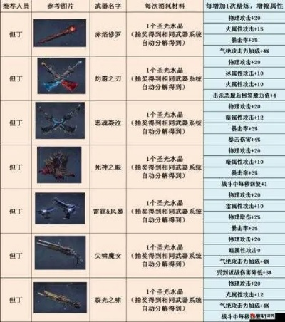 《鬼泣巅峰武器秘籍：毕业魔卡搭配大揭秘！》