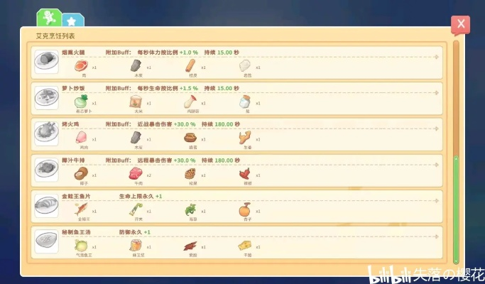 《波西亚时光》独家食谱揭秘!全攻略一览无遗 《波西亚时光》独家食谱揭秘!全攻略一览无遗