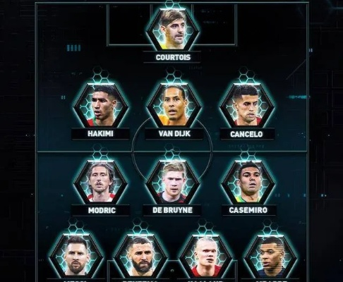 FIFA19第7周最佳阵容揭秘:卡西利亚斯、苏神领衔,谁将脱颖而出? FIFA19第7周最佳阵容揭秘:卡西利亚斯、苏神领衔,谁将脱颖而出?