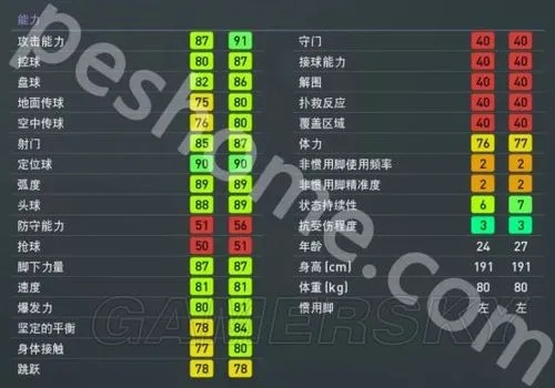 《PES2019》MC模式成长数据揭秘：深度解析，不容错过！