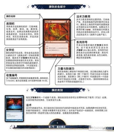 《万智牌2015对决攻略:新手必看,快速上手技巧揭秘!》 《万智牌2015对决攻略:新手必看,快速上手技巧揭秘!》