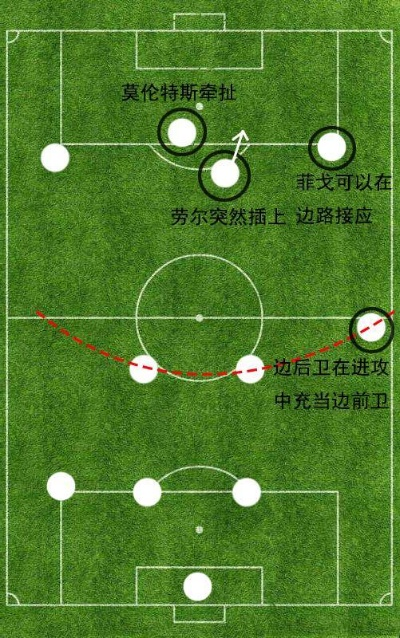 PES2015皇马4123阵型揭秘:防守反击制胜攻略,实战技巧大公开! PES2015皇马4123阵型揭秘:防守反击制胜攻略,实战技巧大公开!