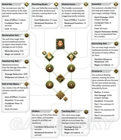 《龙腾世纪：审判职业树大揭秘！独家技能一览，你get了吗？》