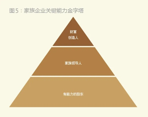 《揭秘世家经济:家族职责背后的秘密》 《揭秘世家经济:家族职责背后的秘密》