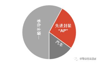 《揭秘33号远征队：维尔索高容错构筑背后的秘密》