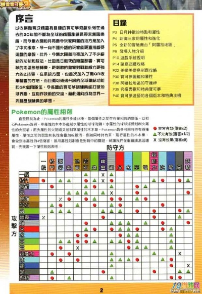 《口袋妖怪日月攻略全收录!独家图文揭秘,速来收藏!》 《口袋妖怪日月攻略全收录!独家图文揭秘,速来收藏!》