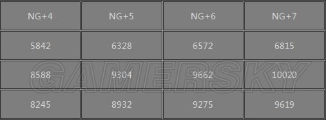 《暗黑魂3》DLC全敌属性揭秘:弱点攻略+掉落宝藏速查! 《暗黑魂3》DLC全敌属性揭秘:弱点攻略+掉落宝藏速查!