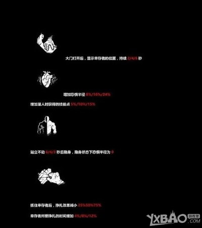 《黎明杀机》屠夫技能攻略:揭秘高胜率玩法技巧! 《黎明杀机》屠夫技能攻略:揭秘高胜率玩法技巧!