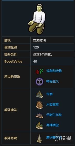《文明6》市政攻略揭秘:解锁条件大揭秘,图鉴全解析! 《文明6》市政攻略揭秘:解锁条件大揭秘,图鉴全解析!