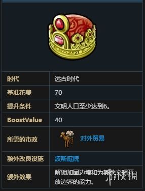 《文明6》市政攻略揭秘:解锁条件大揭秘,图鉴全解析! 《文明6》市政攻略揭秘:解锁条件大揭秘,图鉴全解析!