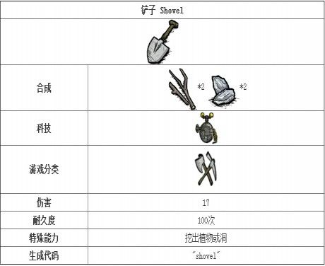 《《饥荒》武器合成大揭秘:伤害提升与生成代码攻略》 《《饥荒》武器合成大揭秘:伤害提升与生成代码攻略》