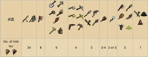 《《饥荒》武器合成大揭秘:伤害提升与生成代码攻略》 《《饥荒》武器合成大揭秘:伤害提升与生成代码攻略》