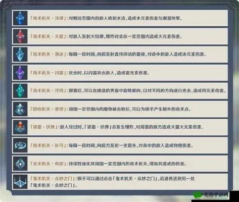 《原神》雨阵奔流秘境攻略：第三阶段兵棋推演奖励大揭秘！